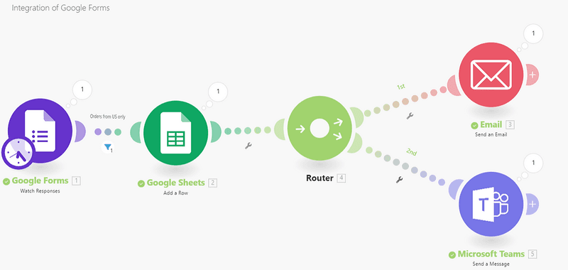 N8N & Make.com & Zapier vs. Maatwerkintegraties: De moderne automatiseringsstrijd